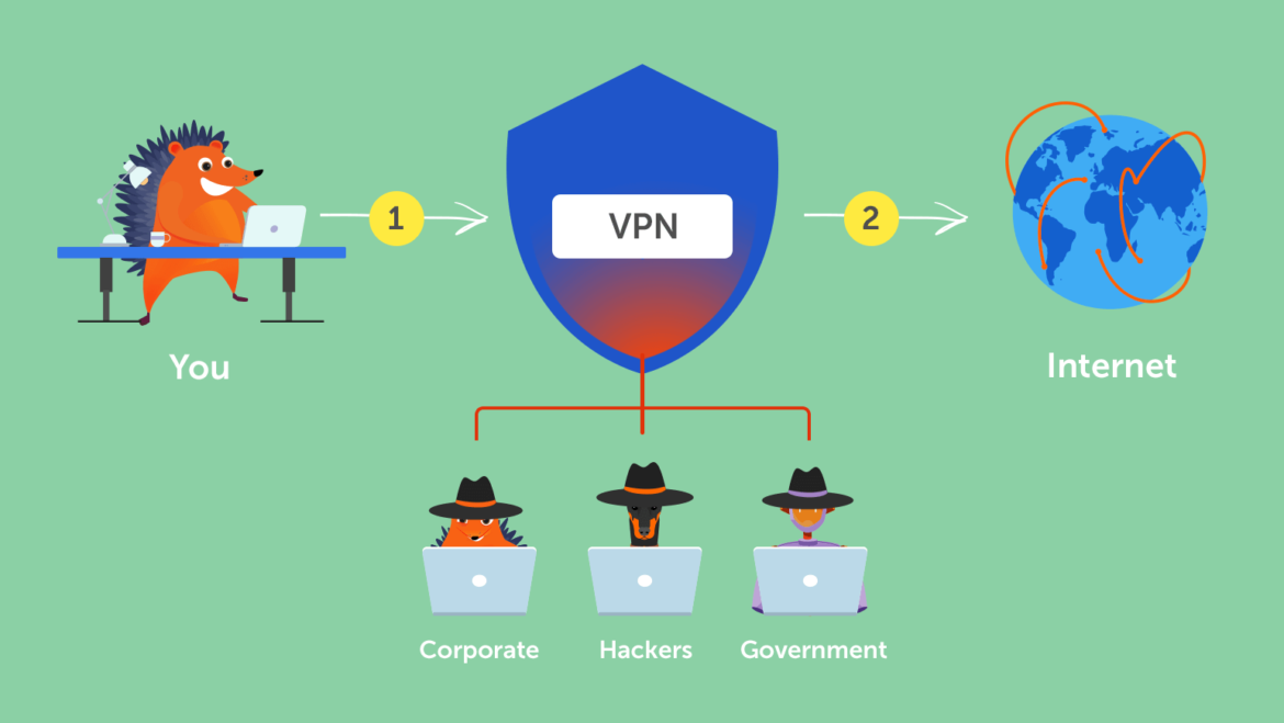 How Does a VPN Work? Advantages of Using a VPN