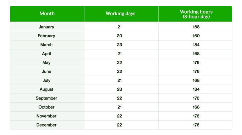 How Many Work Hours Are in a Year